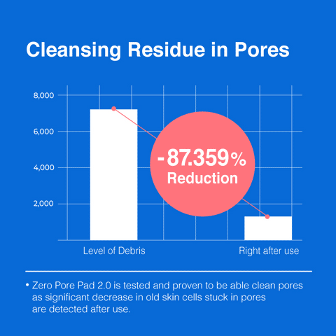 Medicube Zero Pore Pad